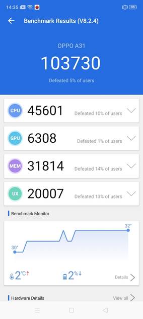 benchmarks