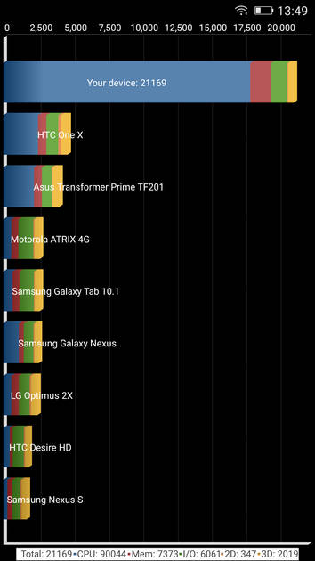 Benchmarks