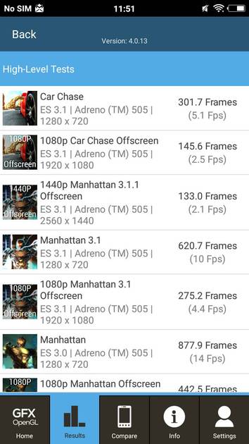 Benchmarks