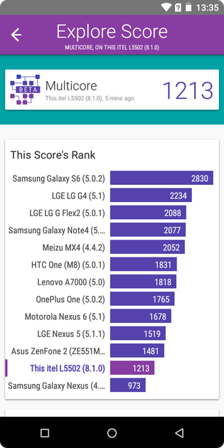 benchmarks