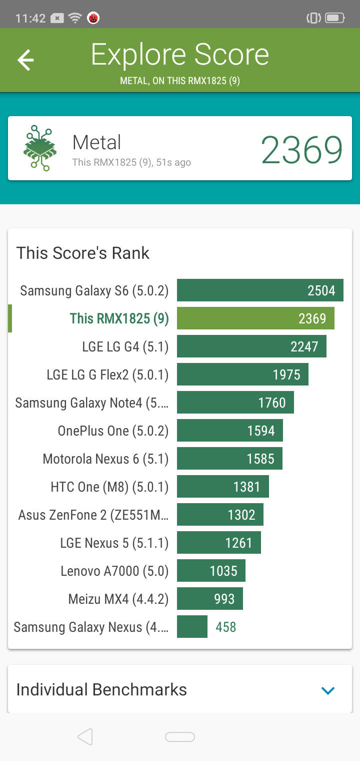 Benchmarks