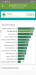 Benchmarks