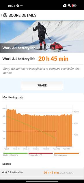 PC Mark Battery Life