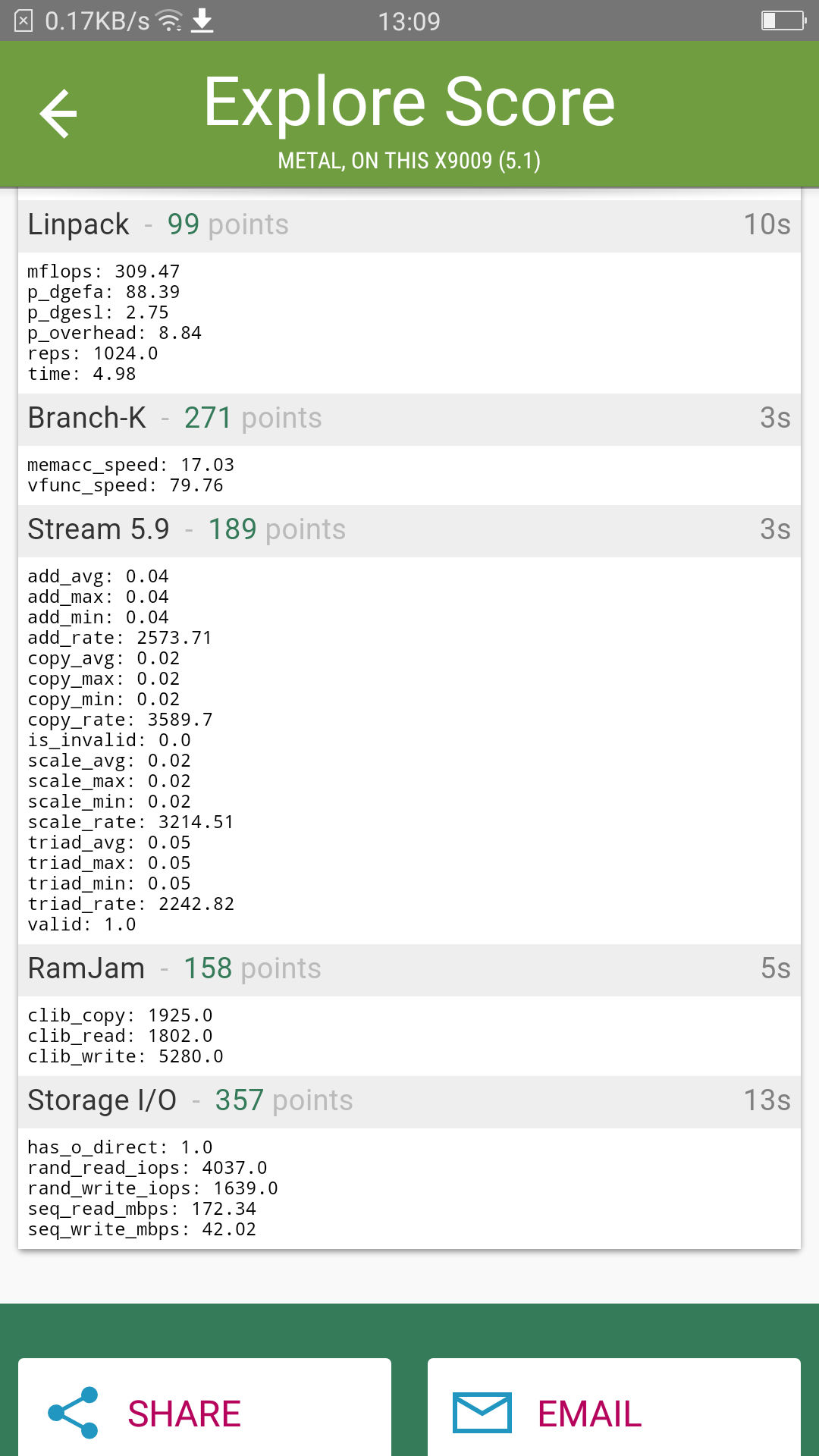 Benchmarks