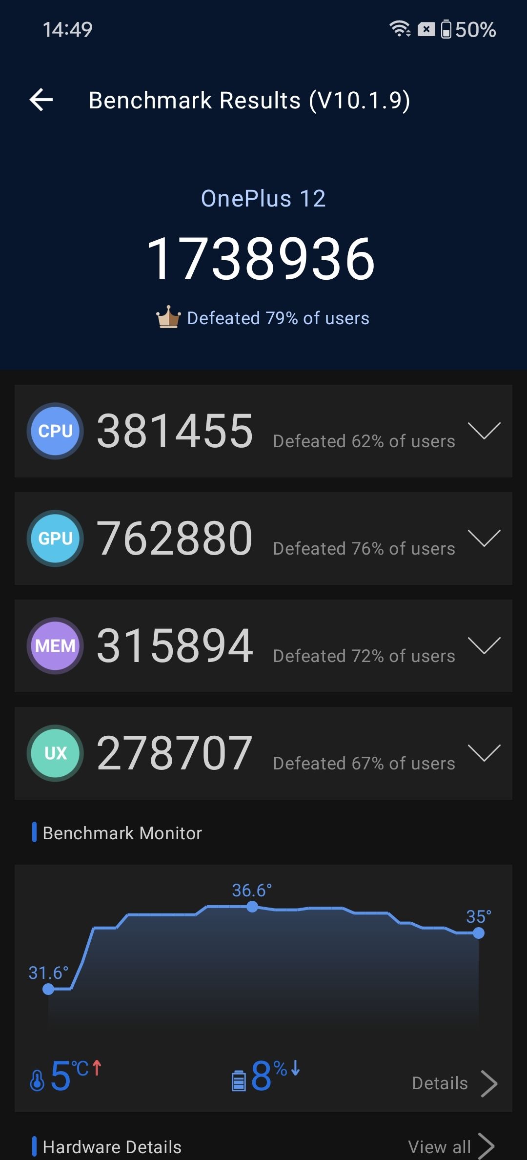 Benchmarks