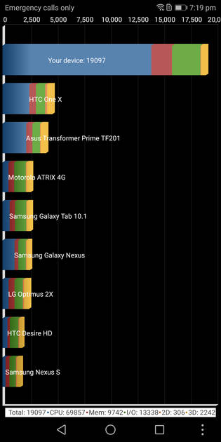 Benchmarks