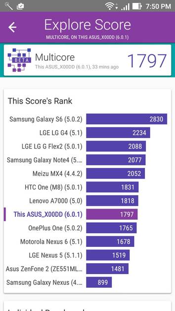 Benchmarks