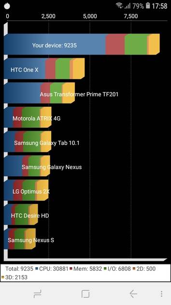 Benchmarks