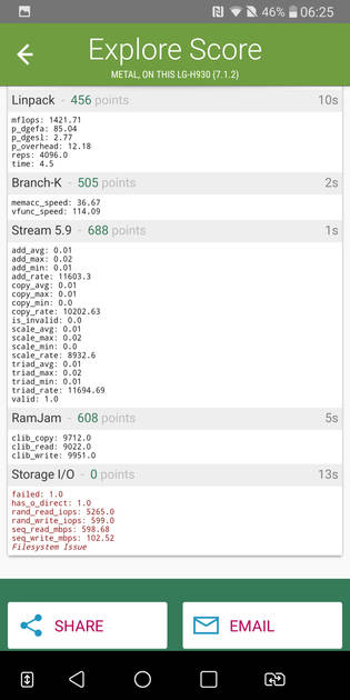 Benchmarks