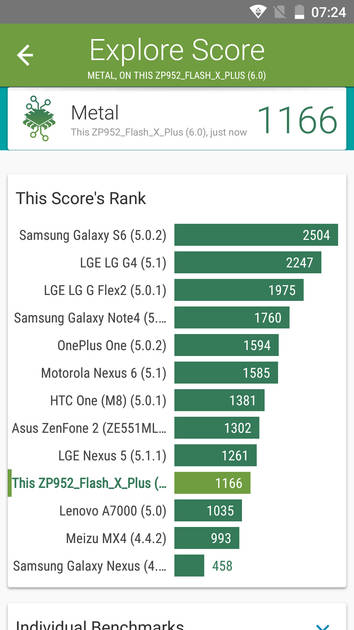 Benchmarks