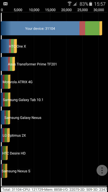 Benchmarks