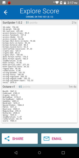Benchmarks