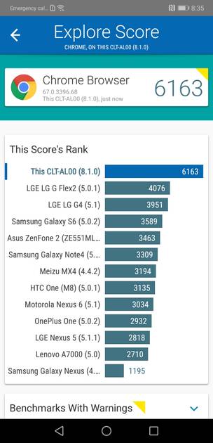 Benchmarks