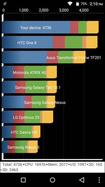 Benchmarks