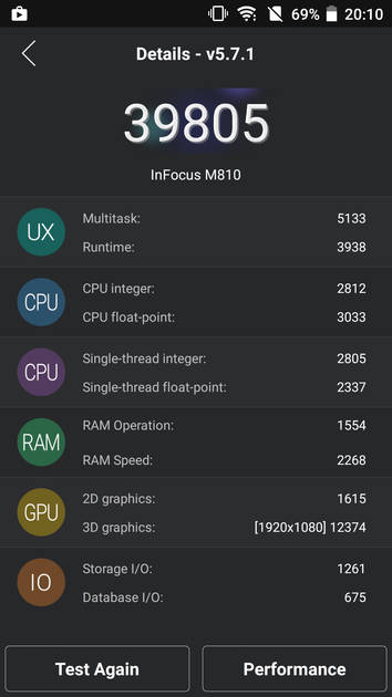 Benchmarks