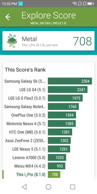 benchmarks