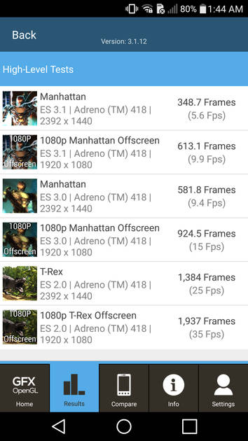 Benchmarks