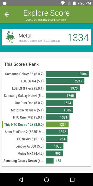 Benchmarks