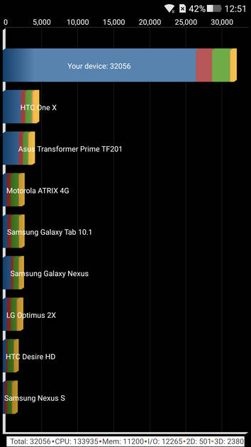 Benchmarks