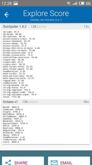 Benchmarks