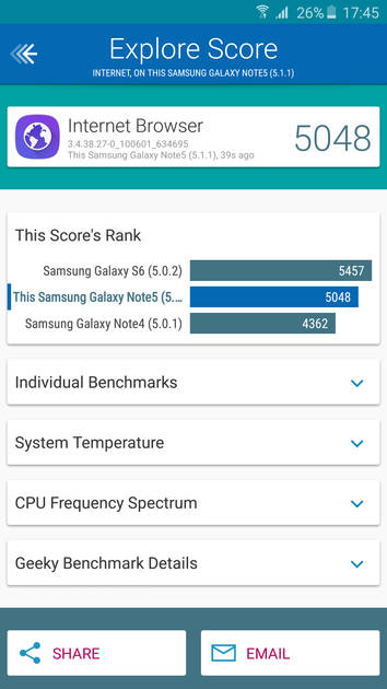 Benchmarks
