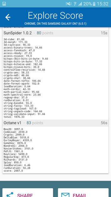 Benchmarks