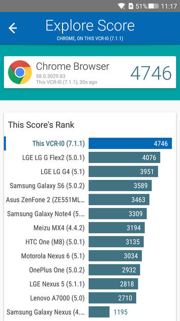 Benchmarks