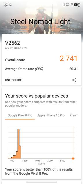 Benchmarks