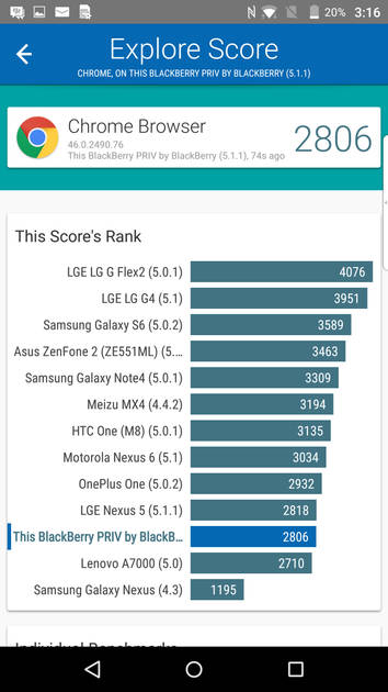 Benchmarks