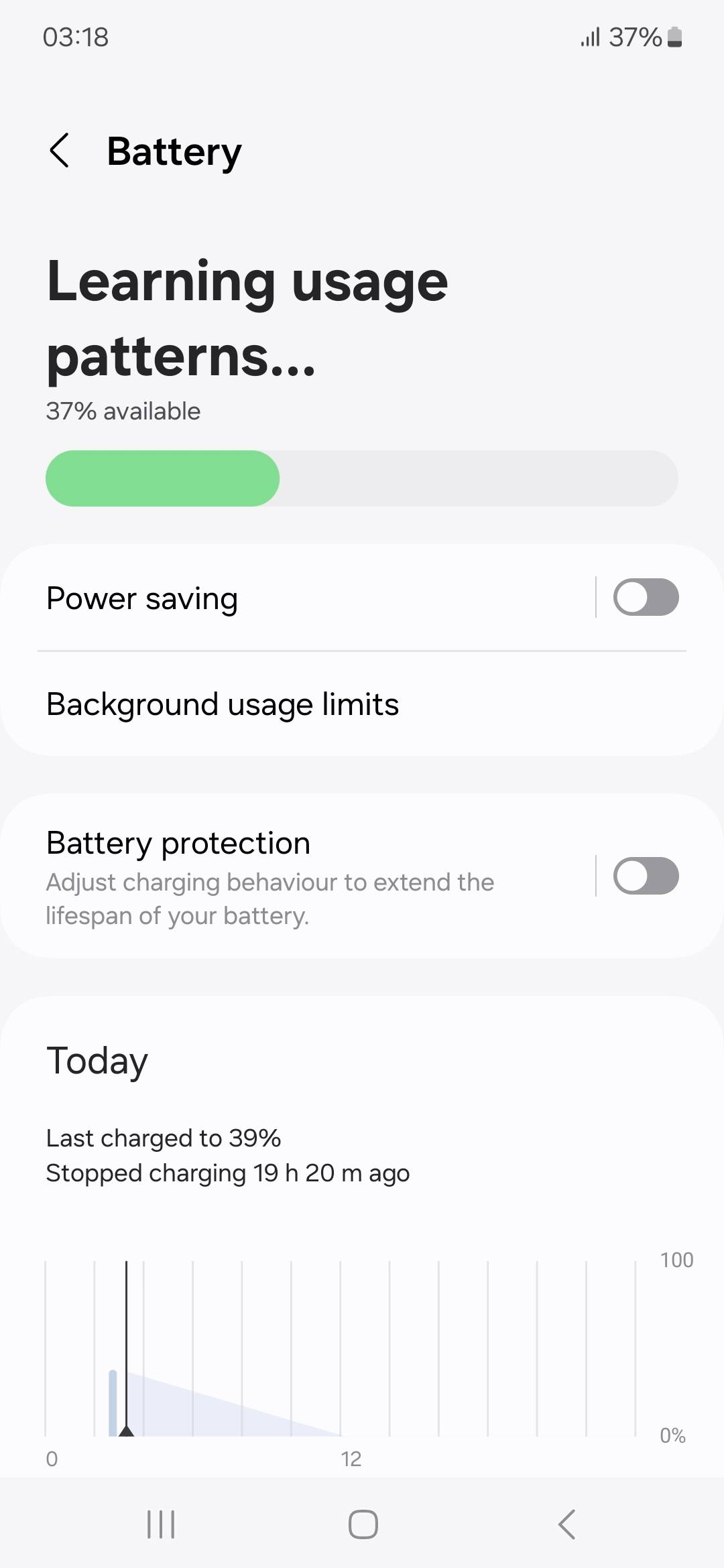 UI