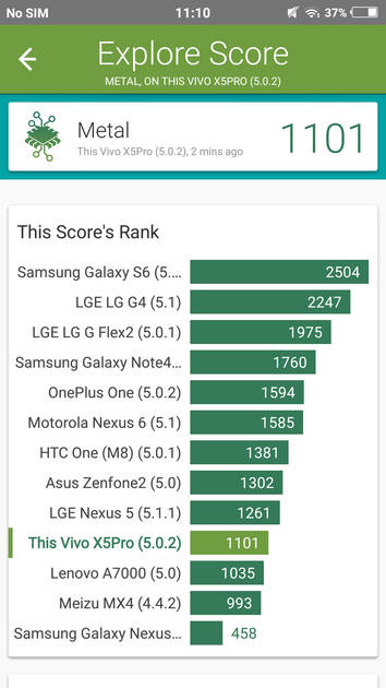 Benchmarks