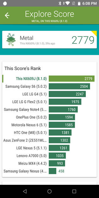 Benchmarks