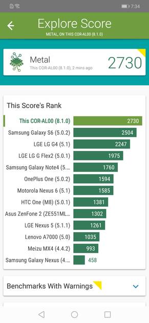 Benchmarks