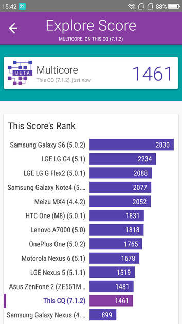 Benchmarks