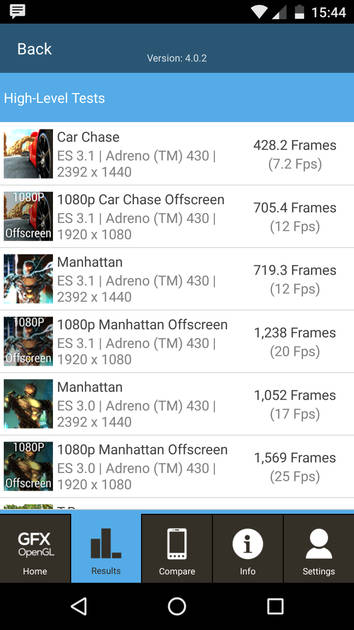 Benchmarks
