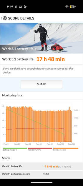 PC Mark Battery Life