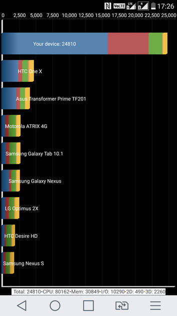 Benchmarks