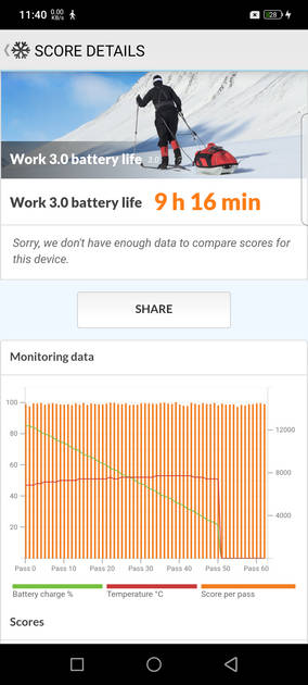 benchmarks