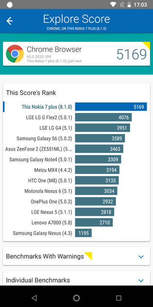 Benchmarks