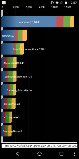 Benchmarks