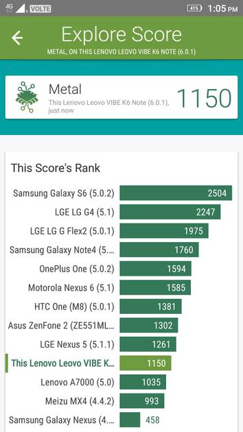 Benchmarks