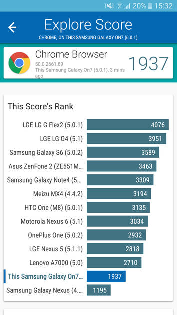 Benchmarks