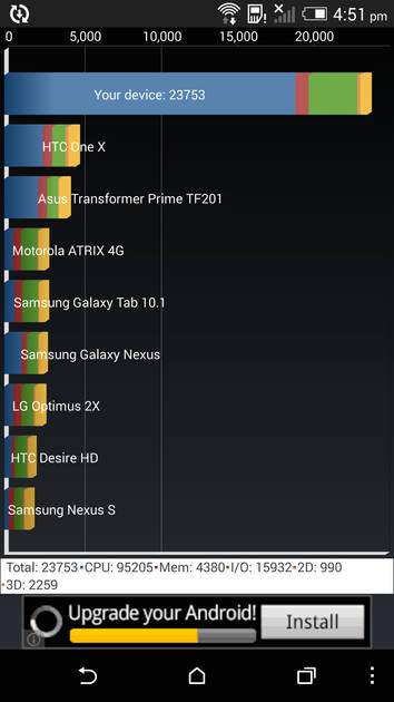 Benchmarks