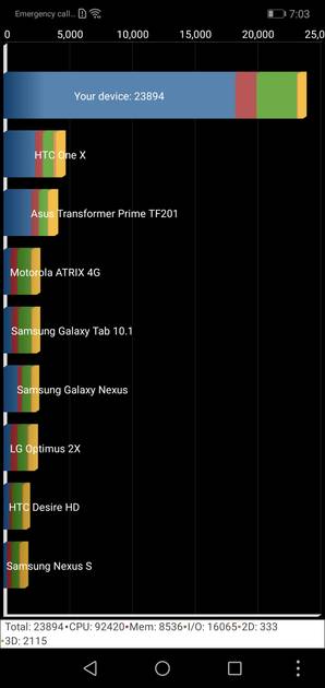 Benchmarks