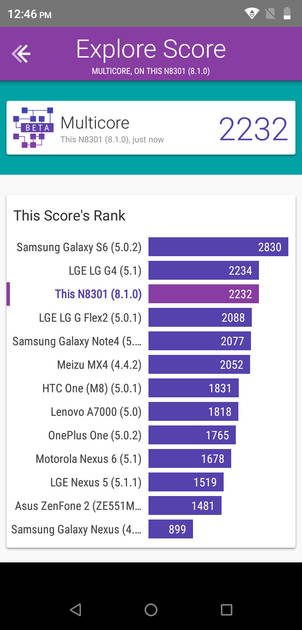 Benchmarks