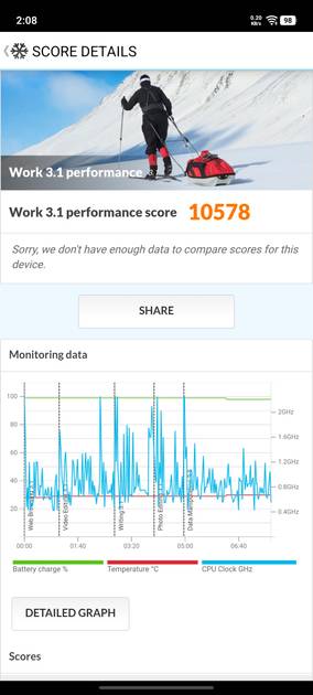 Benchmarks
