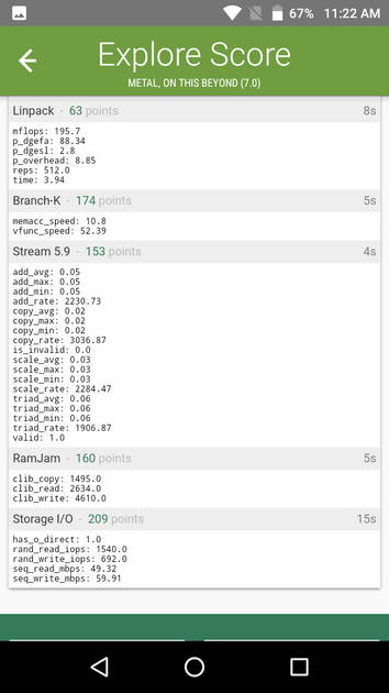 Benchmarks