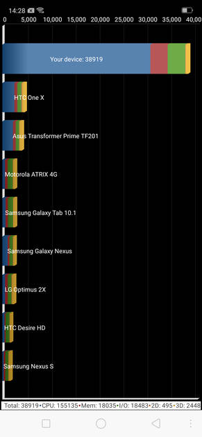 benchmarks