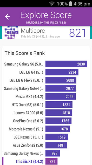 Benchmarks