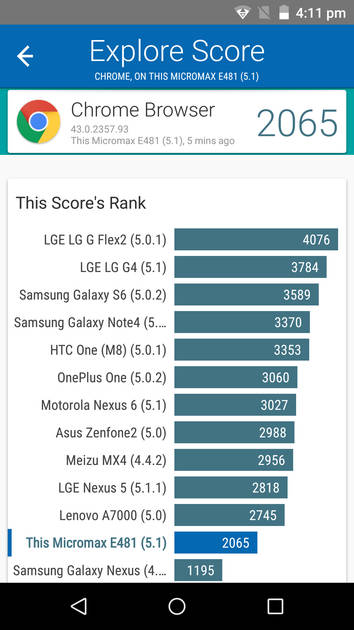 Benchmarks